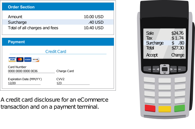 point of sale example surcharge pricing credit card